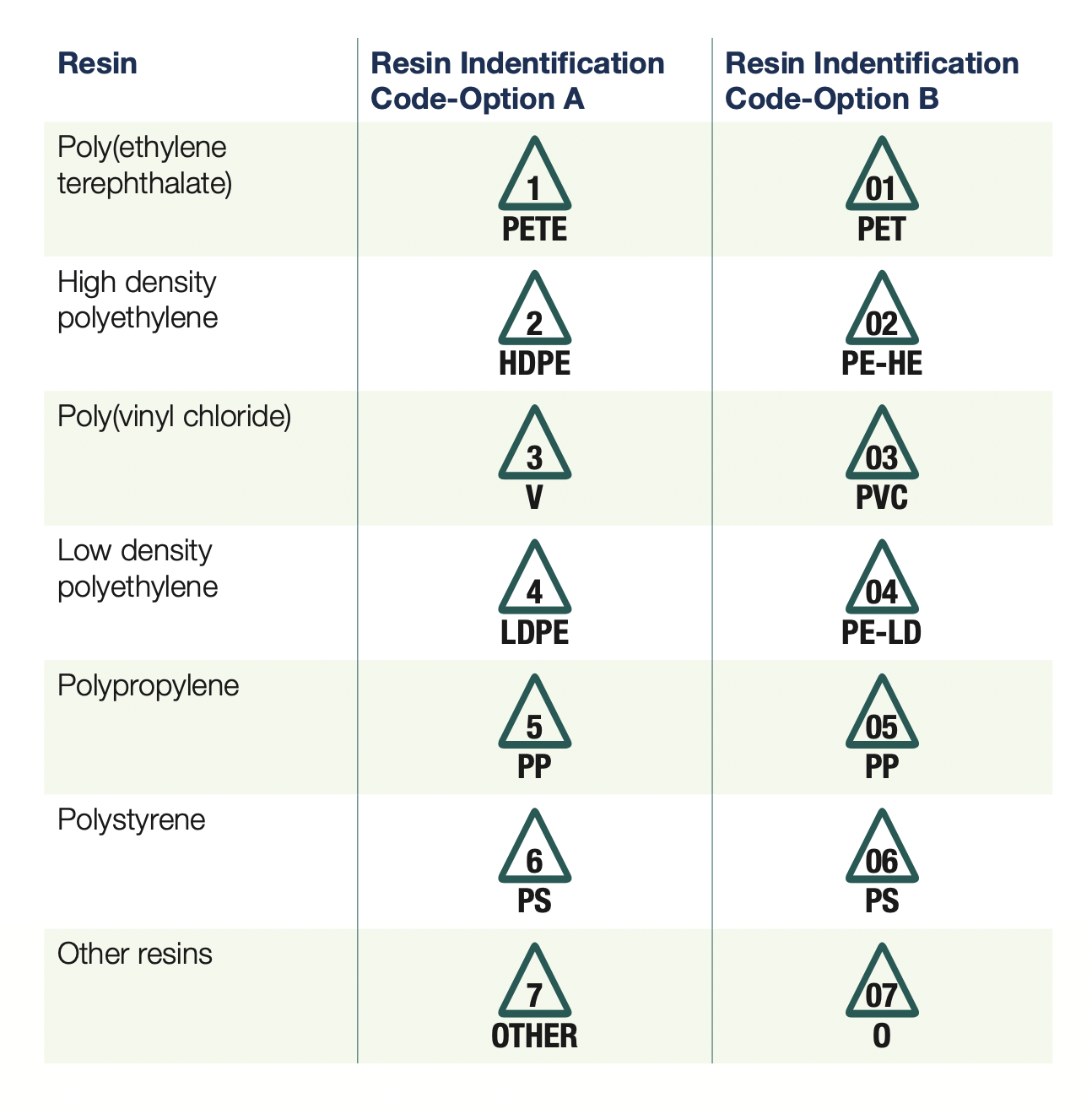D7611-13 RIC system.png