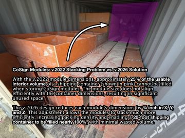 20260604.CoSignStackingProblem.jpg