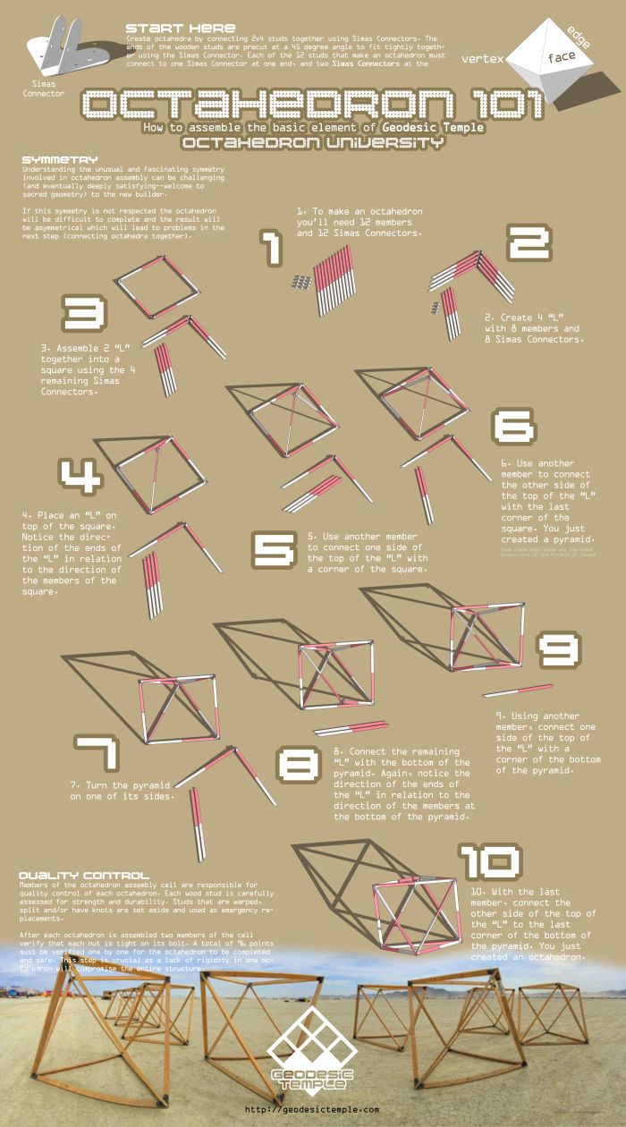 GeoTemOctahedronAssemblyBanner20190728wiki.jpg