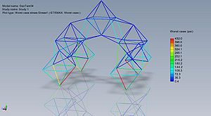 GeoTem04-Study 1-Results-Stress1.analysis.jpg