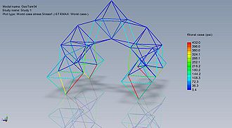 GeoTem04-Study 1-Results-Stress1.analysis.jpg