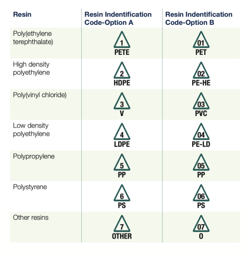 D7611-13 RIC system.png