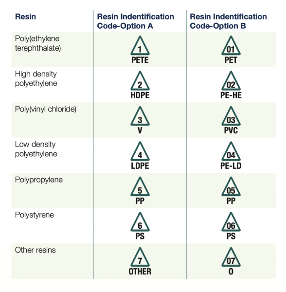 File:D7611-13 RIC system.png